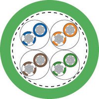 ETHERLINE® PN Cat.6A Y FLEX 4x2x23/7