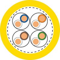 ETHERLINE® LAN 1600 Cat.7A 以太网电缆